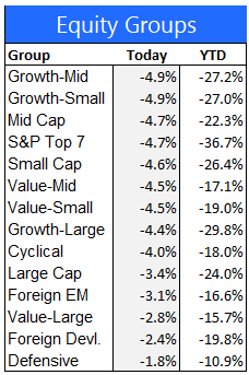 equity group performance 6-16-22