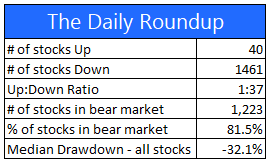 market stats 6-16-22