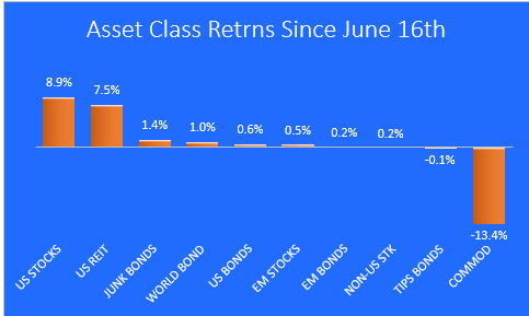 8-31-22 asset classes