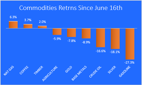 8-31-22 commodities