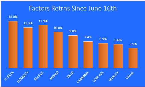 8-31-22 equity factors