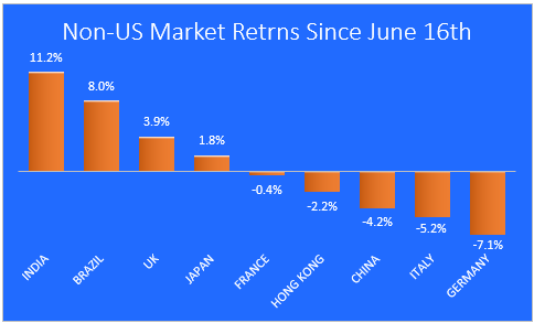 8-31-22 foreign markets