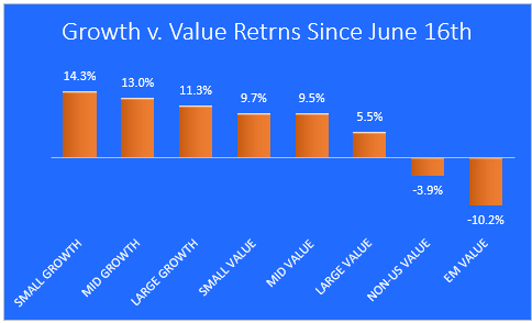8-31-22 growth vs value