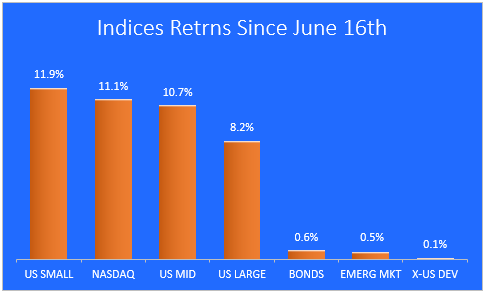 8-31-22 indices