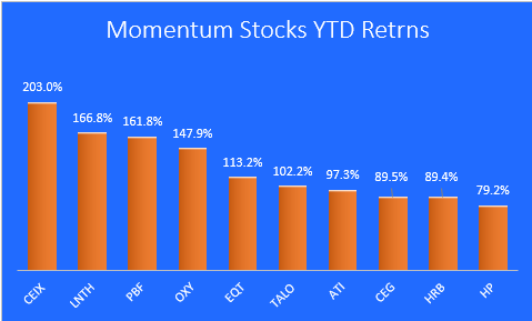 /-31-22 momentum stocks