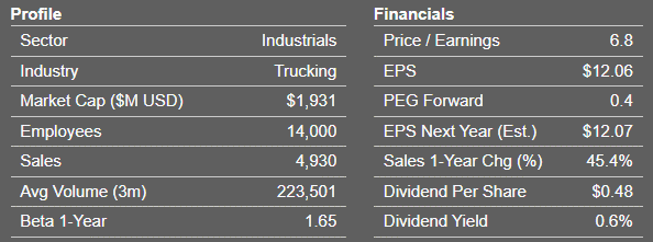 ARCB profile