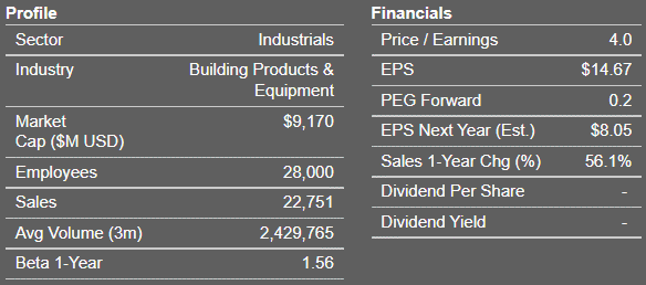 BLDR profile