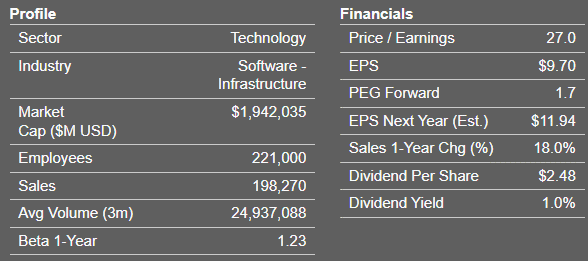 MSFT profile