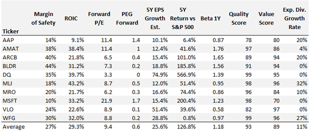 9-2 key metrics table