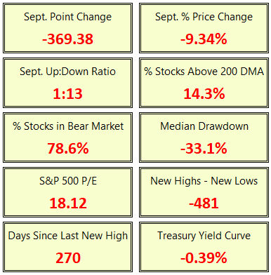 september market stats