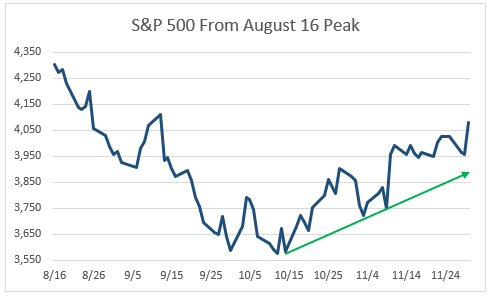 11-30 market bounce