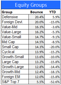 11-30 equity groups