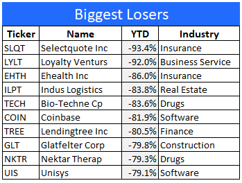 11-30 losers