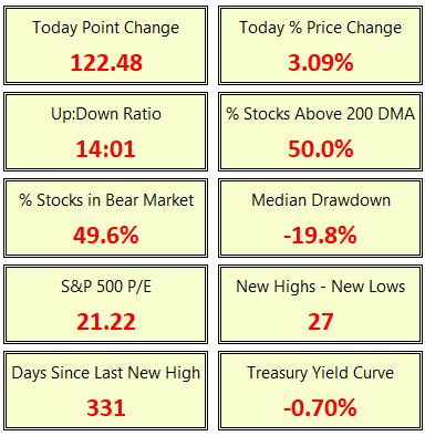 11-30 market stats