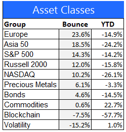 11-30 asset classes 2