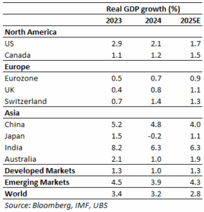 economic growth