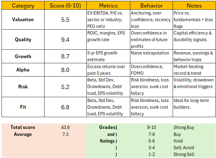 BTN CORT Fundamental and technical metrics - CORT