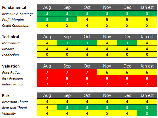 Market data model Stock Market Data Model