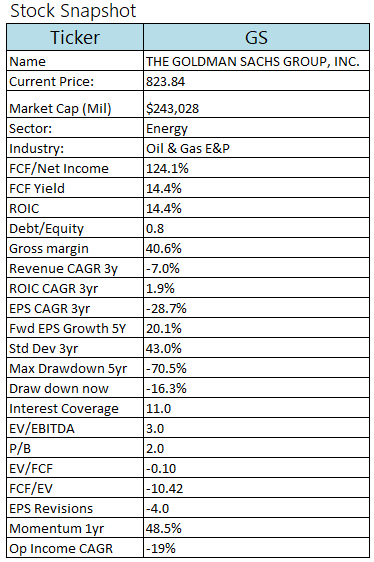 GS smapshot Goldman Sachs metrics snapshot