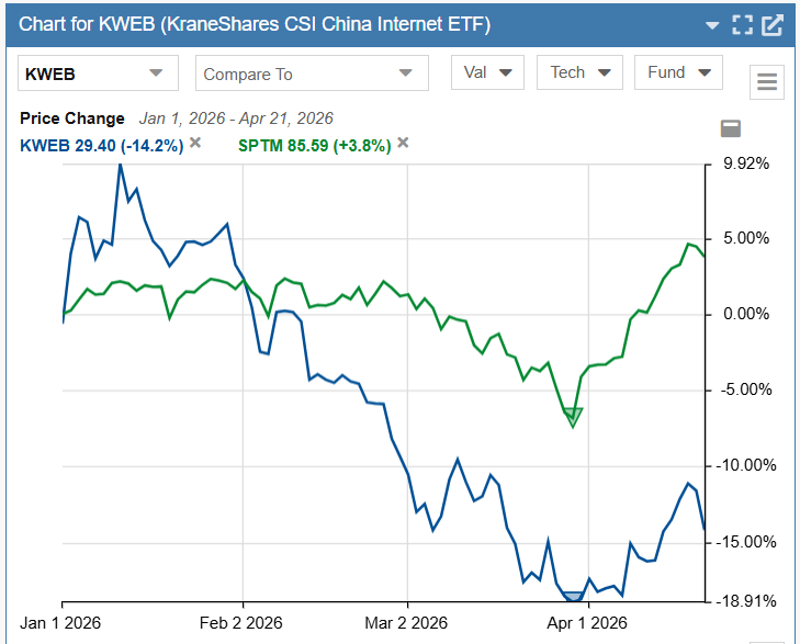 China vs SPTM China vs market
