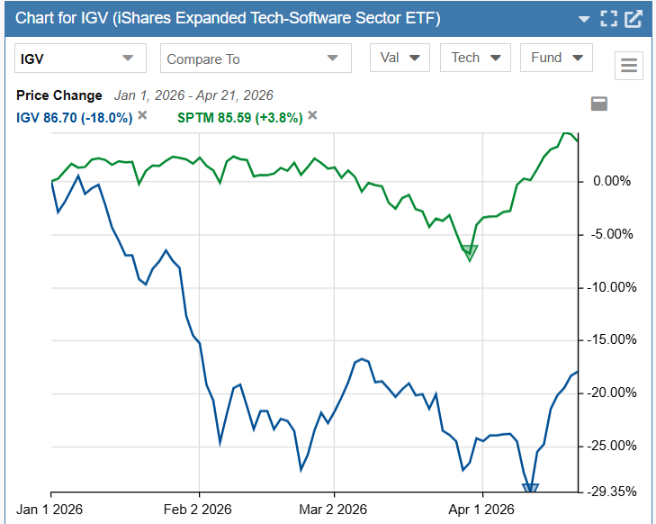 Software vs SPTM Software vs market