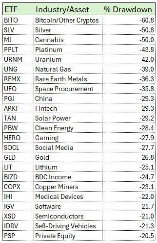 ETF bear markets ETF bear markets